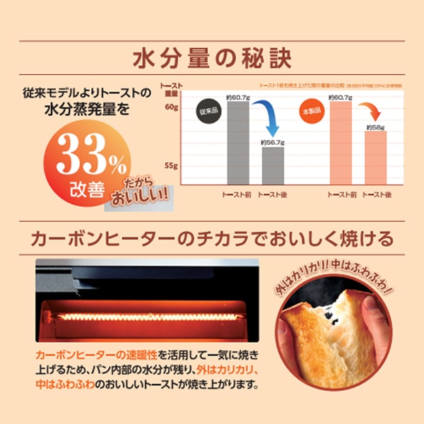 絶品トースター